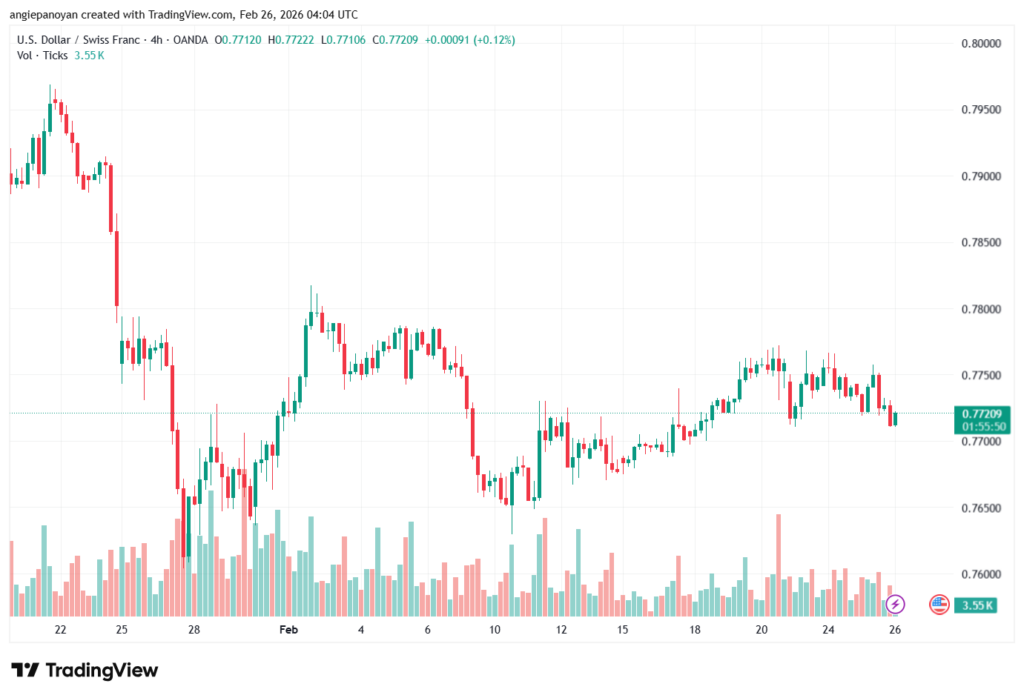 تحليل-USDCHF-26-02-2026