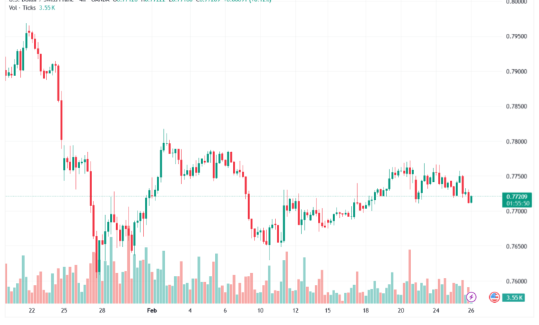 تحليل-USDCHF-26-02-2026