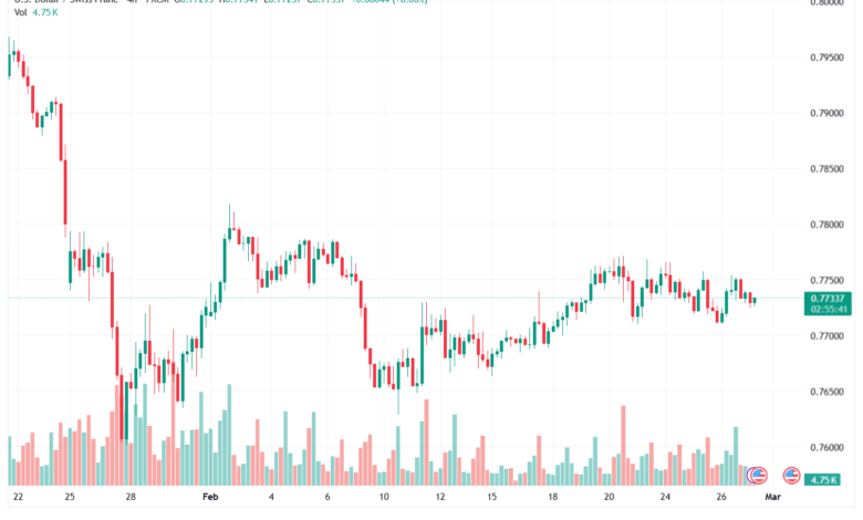 تحليل-USDCHF-27-02-2026