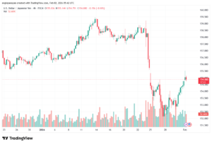 تحليل-USDJPY-2-02-2026