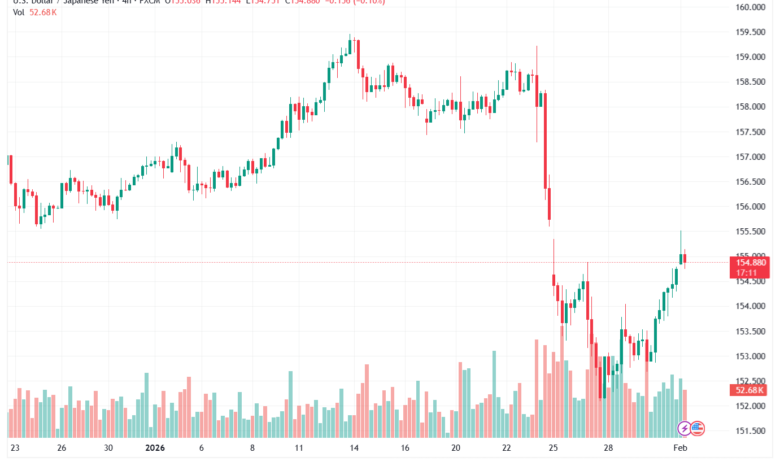 تحليل-USDJPY-2-02-2026