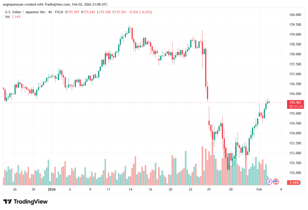 تحليل-USDJPY-3-02-2026