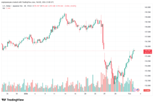 تحليل-USDJPY-3-02-2026