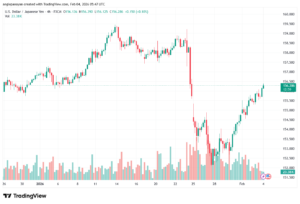 تحليل-USDJPY-4-02-2026