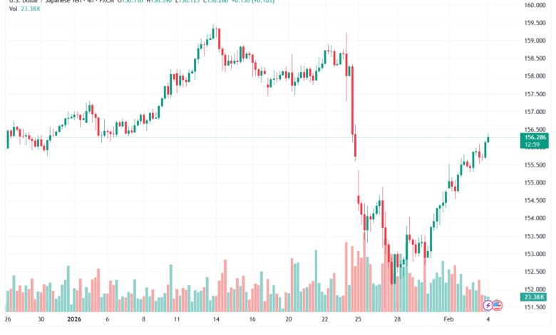 تحليل-USDJPY-4-02-2026