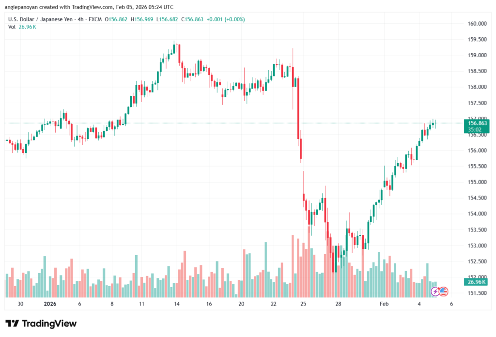 تحليل-USDJPY-5-02-2026