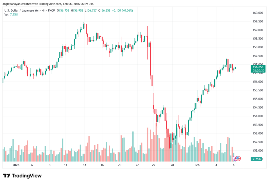 تحليل-USDJPY-6-02-2026