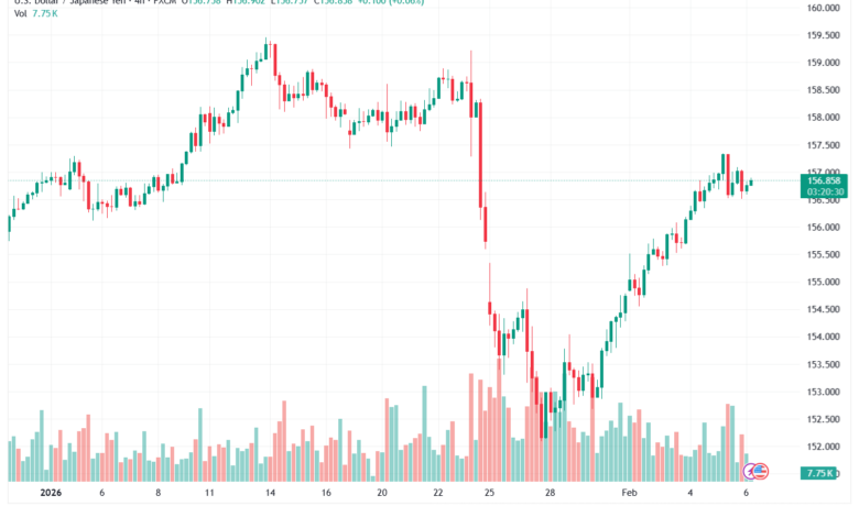تحليل-USDJPY-6-02-2026