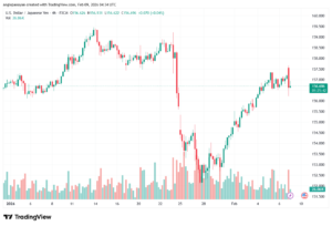 تحليل-USDJPY-9-02-2026
