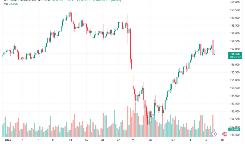 تحليل-USDCAD-9-02-2026