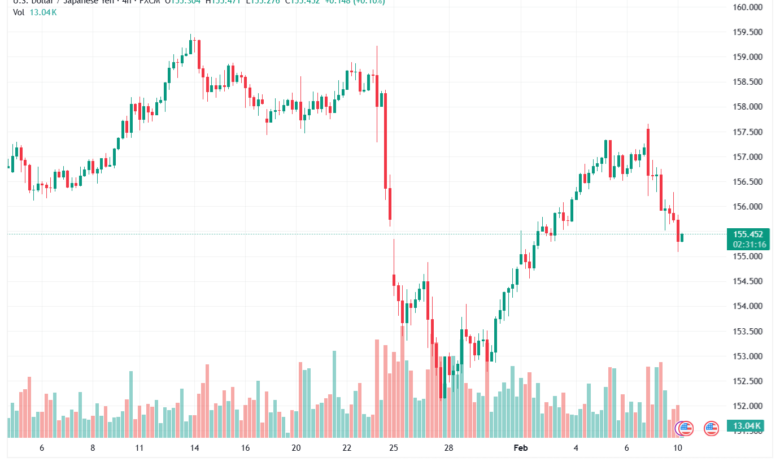 تحليل-USDJPY-10-02-2026