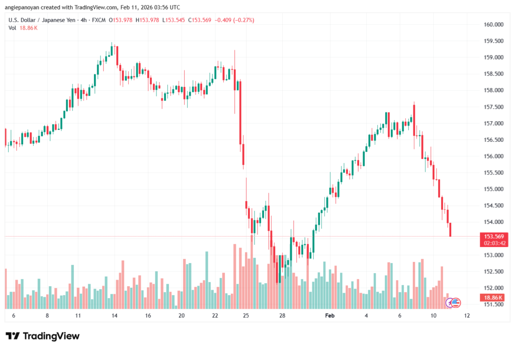 تحليل-USDJPY-11-02-2026