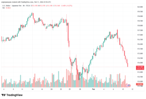 تحليل-USDJPY-11-02-2026