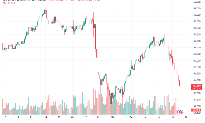 تحليل-USDJPY-11-02-2026