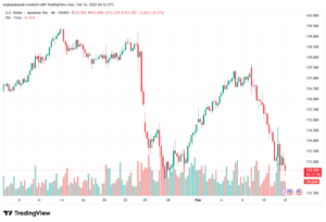 تحليل-USDJPY-12-02-2026