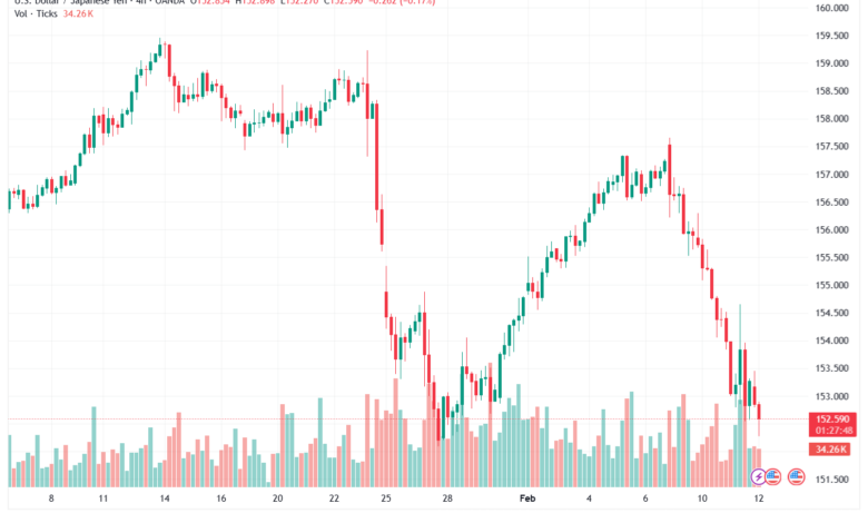 تحليل-USDJPY-12-02-2026