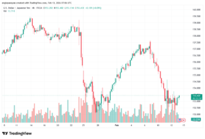 تحليل-USDJPY-13-02-2026