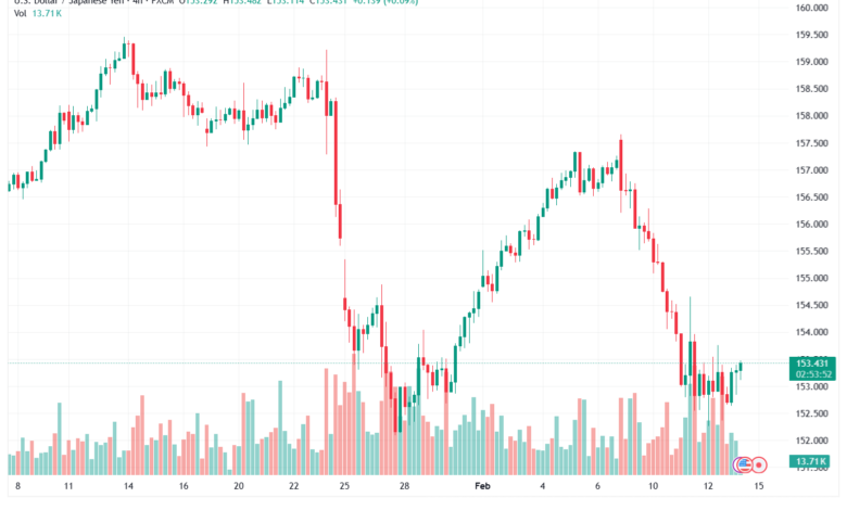 تحليل-USDJPY-13-02-2026