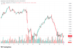 تحليل-USDJPY-16-02-2026