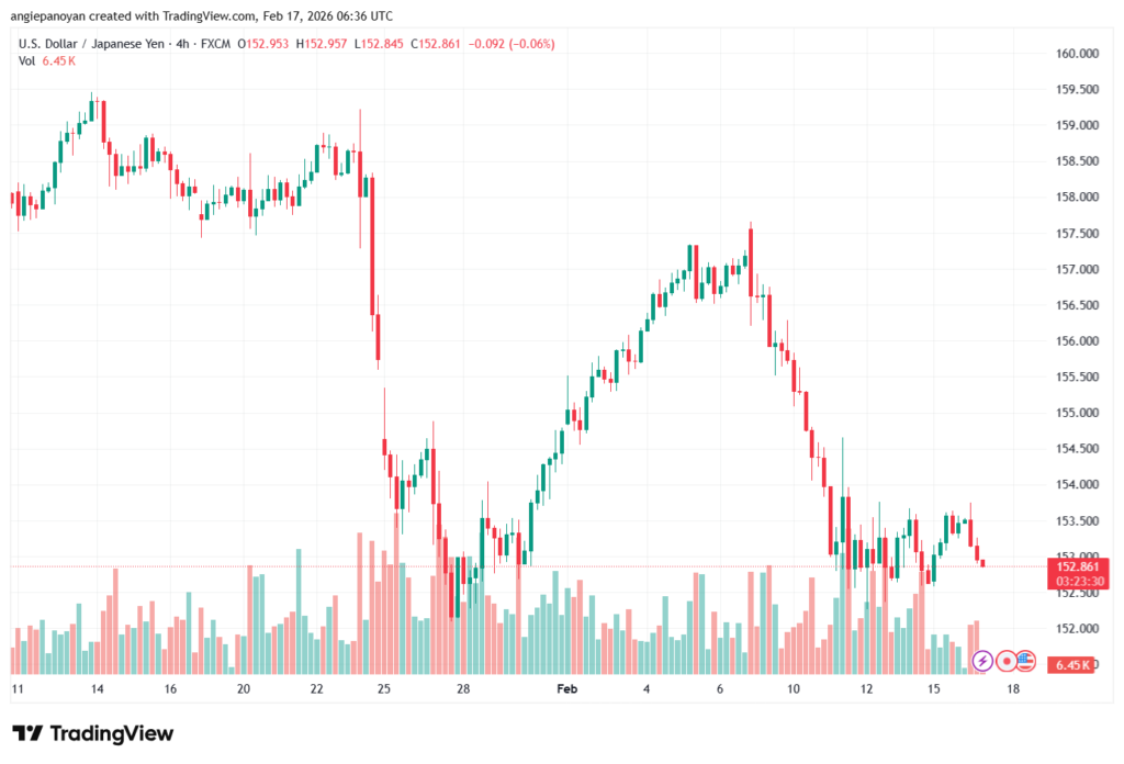 تحليل-USDJPY-17-02-2026