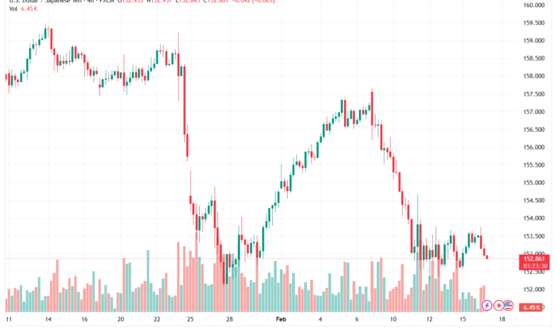تحليل-USDJPY-17-02-2026