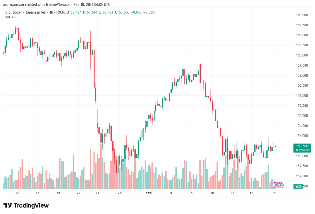 تحليل-USDJPY-18-02-2026