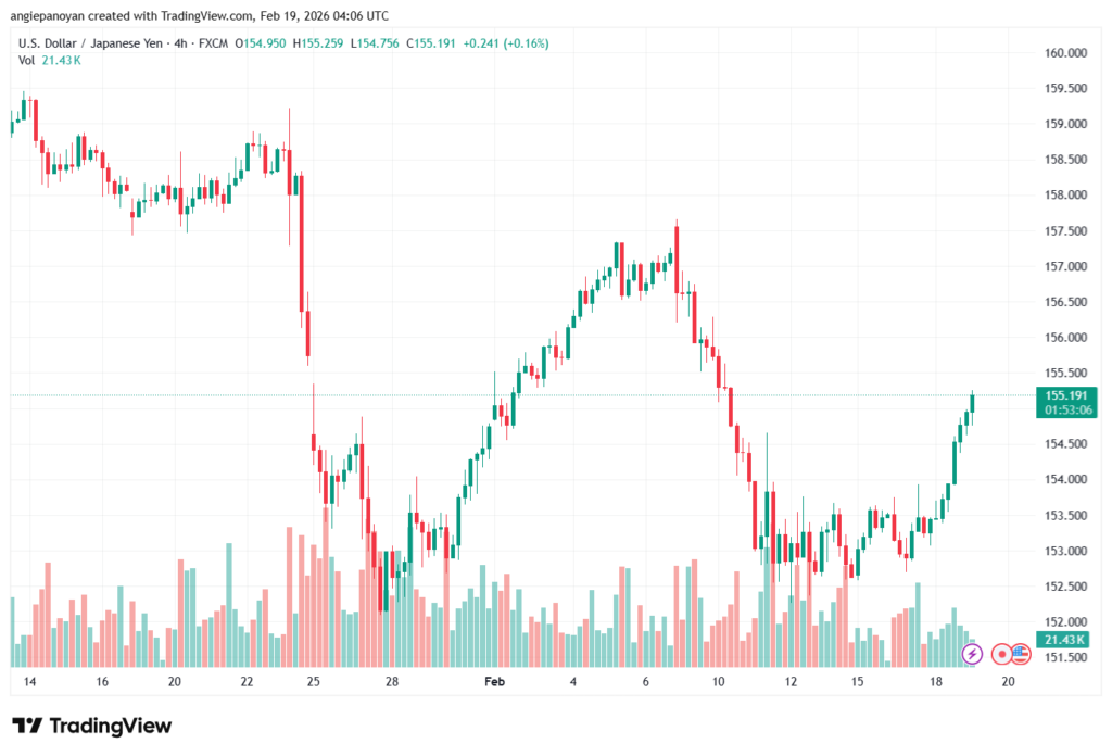 تحليل-USDJPY-19-02-2026