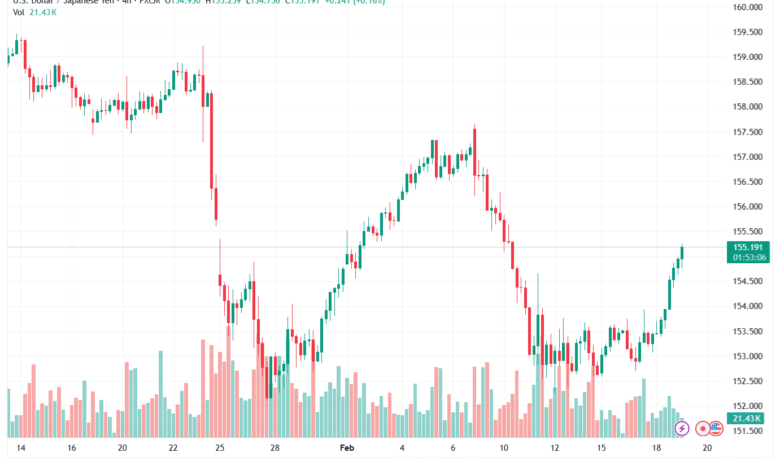 تحليل-USDJPY-19-02-2026