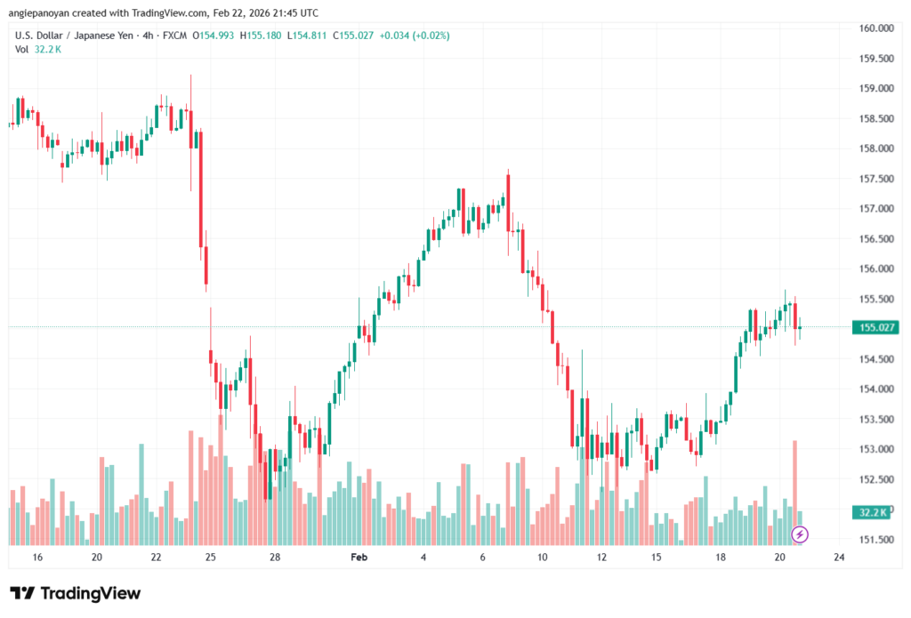 تحليل-USDJPY-23-02-2026