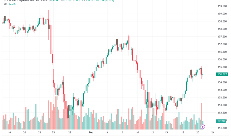 تحليل-USDJPY-23-02-2026