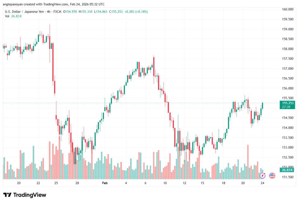 تحليل-USDJPY-24-02-2026