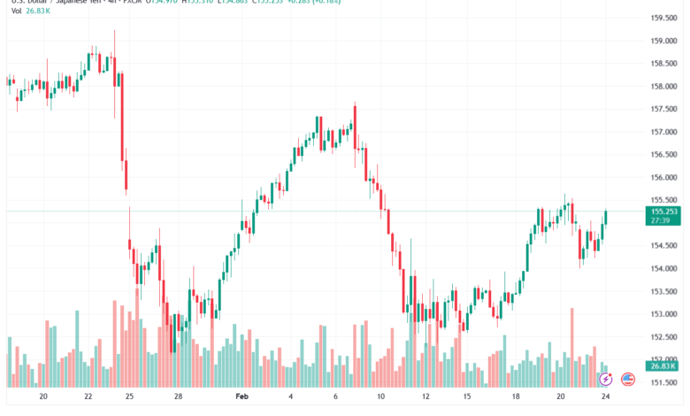 تحليل-USDJPY-24-02-2026