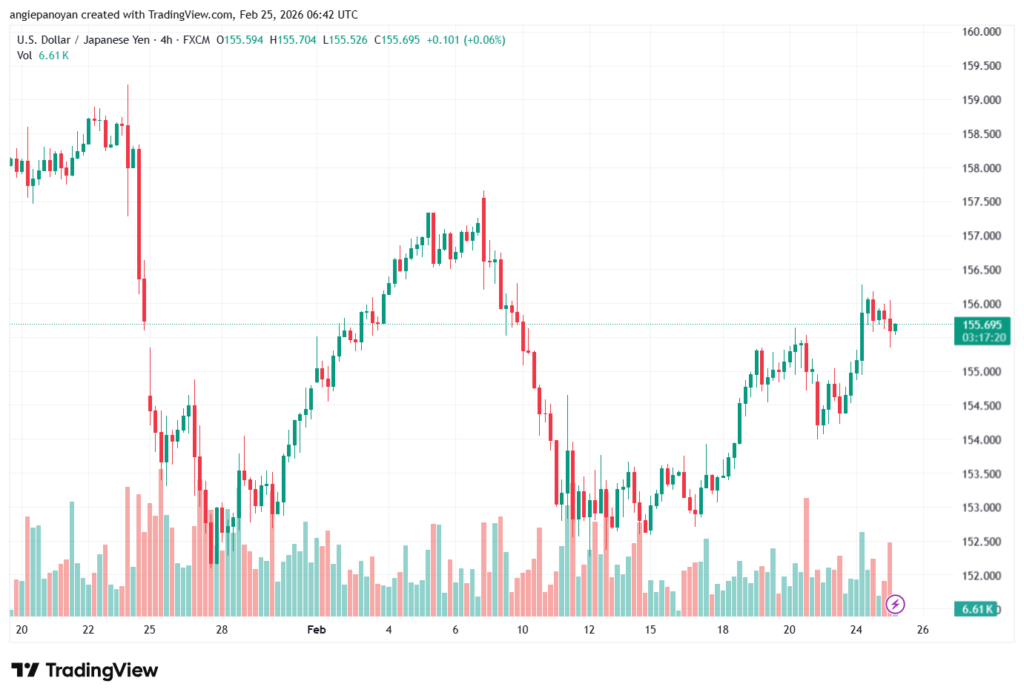 تحليل-USDJPY-25-02-2026