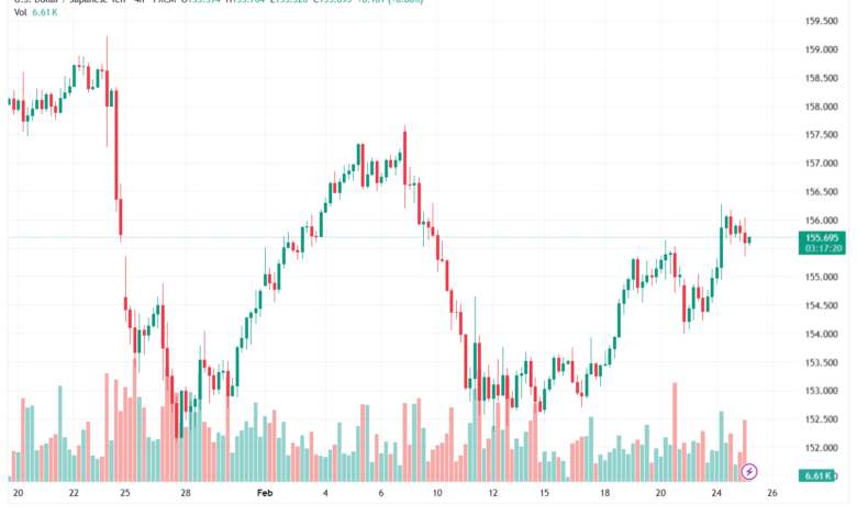 تحليل-USDJPY-25-02-2026