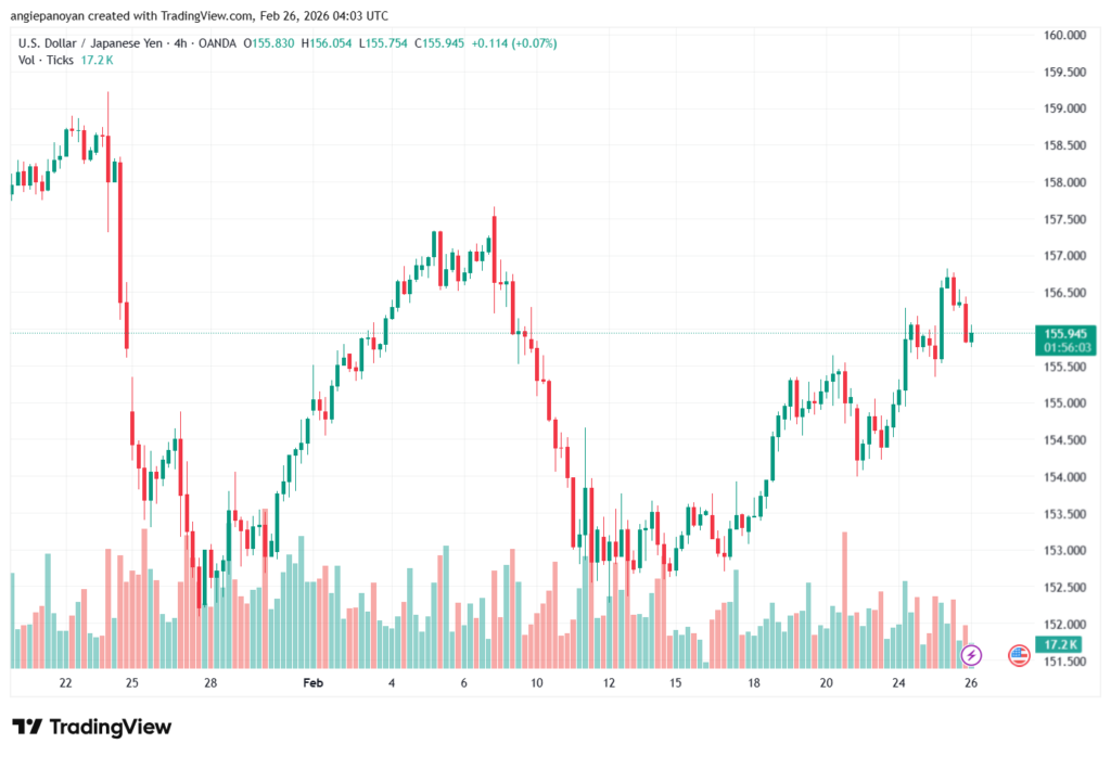 تحليل-USDJPY-26-02-2026
