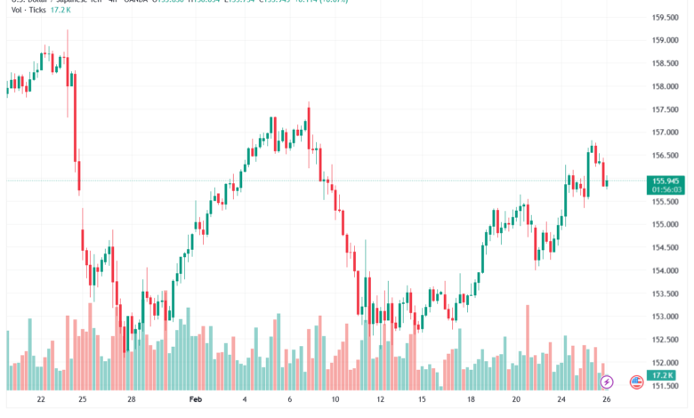 تحليل-USDJPY-26-02-2026