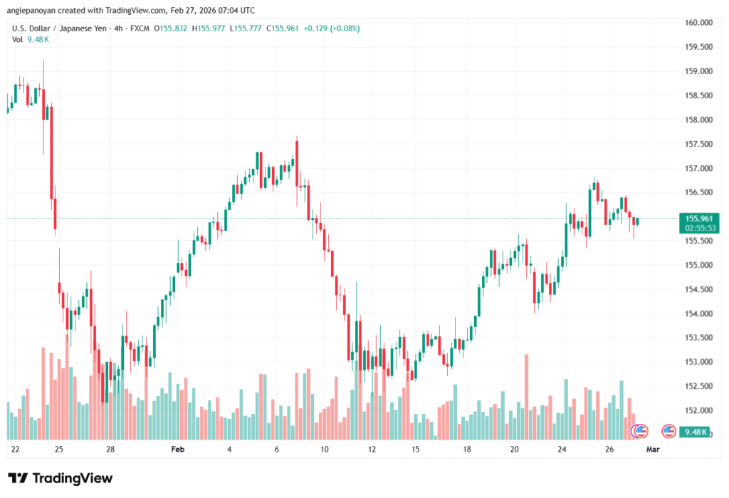 تحليل-USDJPY-27-02-2026
