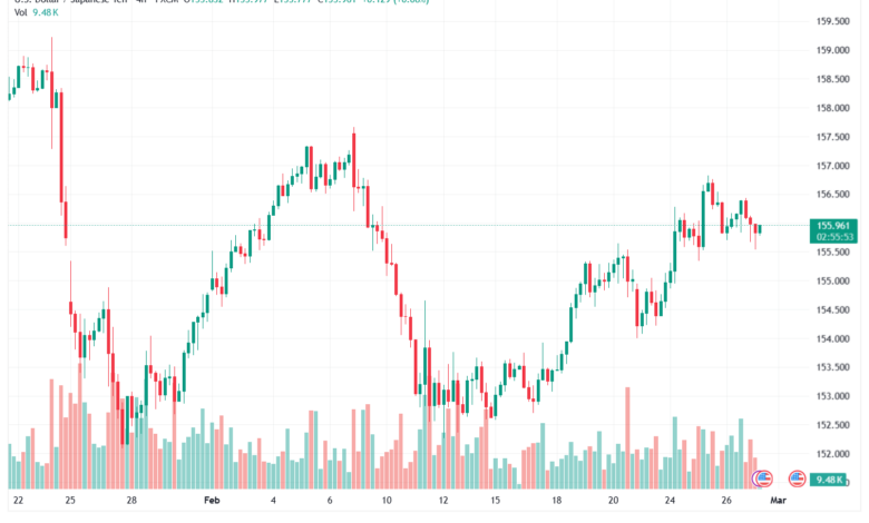 تحليل-USDJPY-27-02-2026