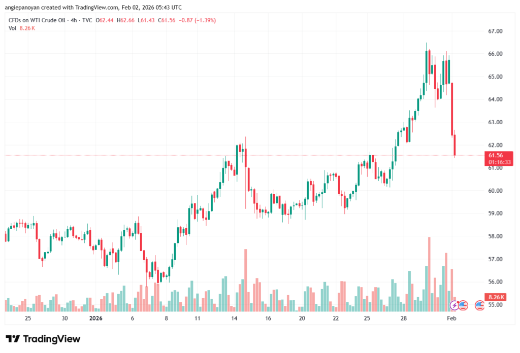 تحليل النفط CRUDE OIL -2-02-2026