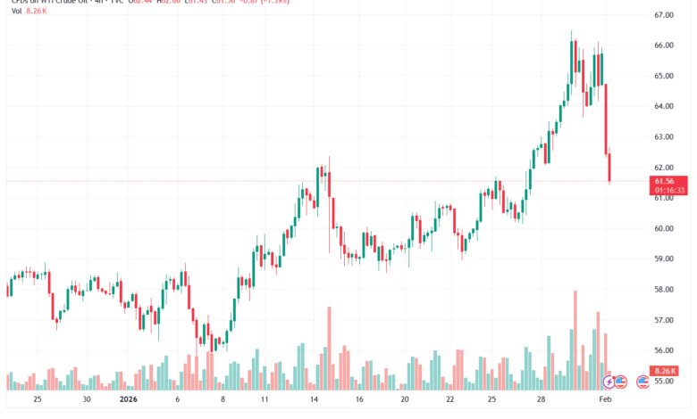 تحليل النفط CRUDE OIL -2-02-2026