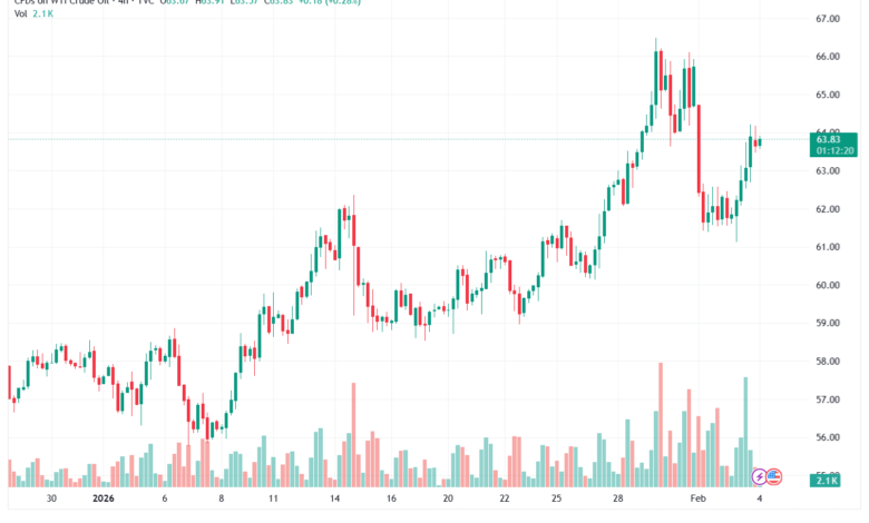 تحليل النفط CRUDE OIL -4-02-2026