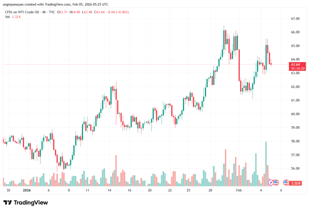 تحليل النفط CRUDE OIL -5-02-2026