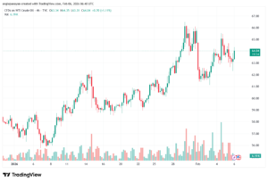 تحليل النفط CRUDE OIL -6-02-2026