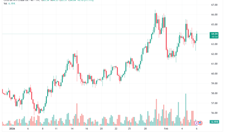 تحليل النفط CRUDE OIL -6-02-2026
