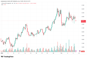 تحليل النفط CRUDE OIL -9-02-2026