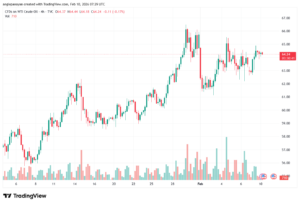 تحليل النفط CRUDE OIL -10-02-2026