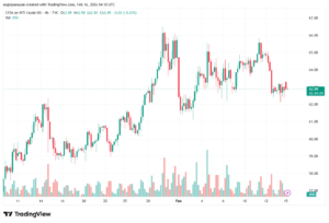 تحليل النفط CRUDE OIL -16-02-2026