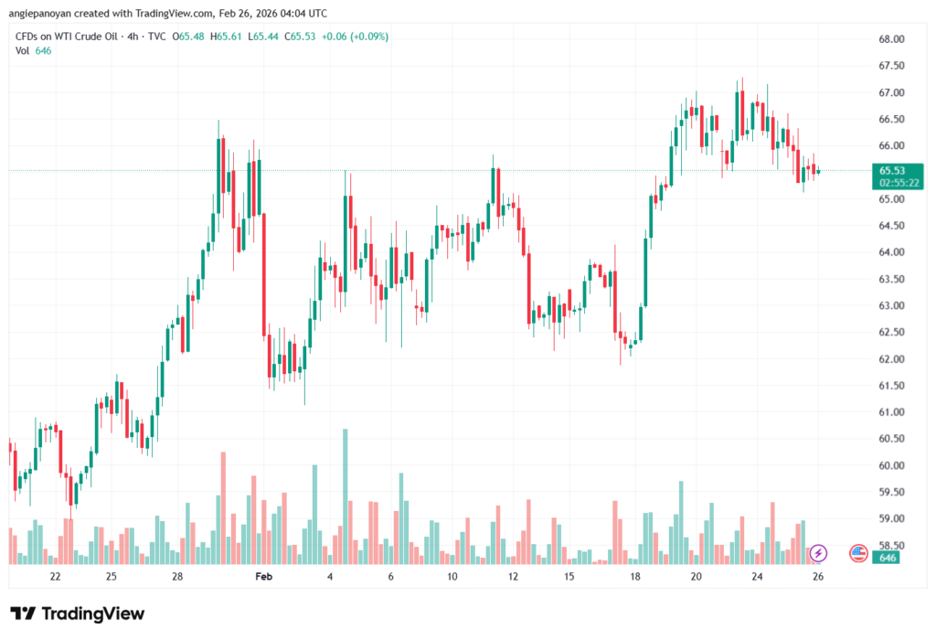 تحليل النفط CRUDE OIL -26-02-2026