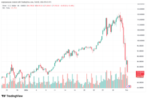 تحليل الفضة 2-02-2026 SILVER XAGUSD