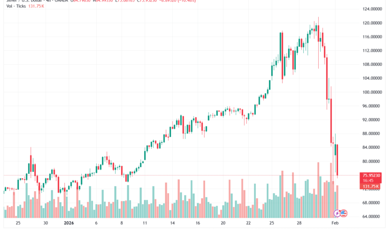 تحليل الفضة 2-02-2026 SILVER XAGUSD